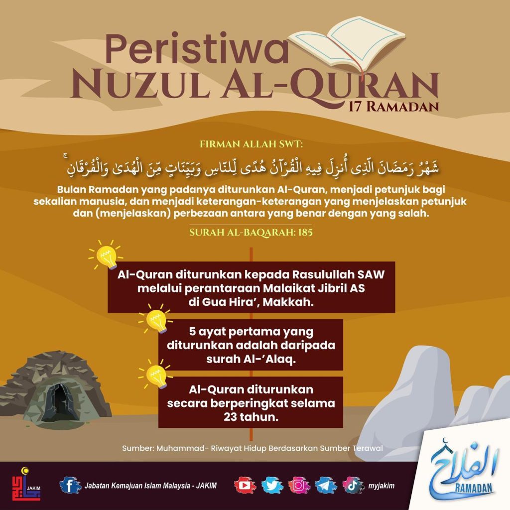 nuzul quran