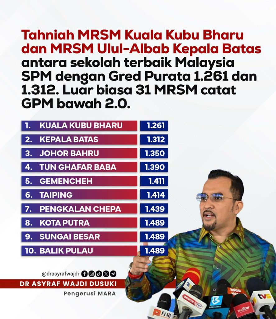 ranking spm 2024